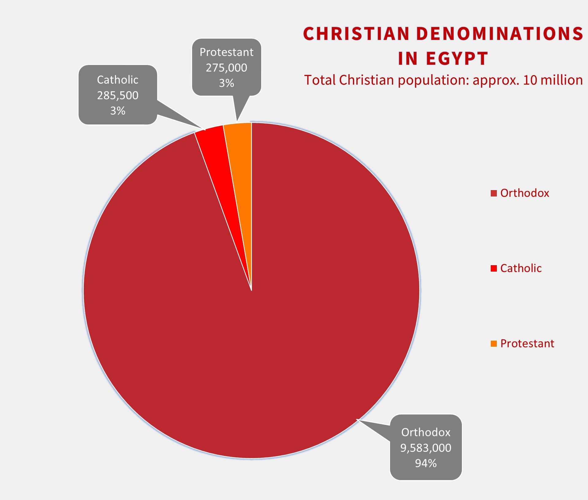 Egypt Fellowship And Aid To The Christians Of The East 7232